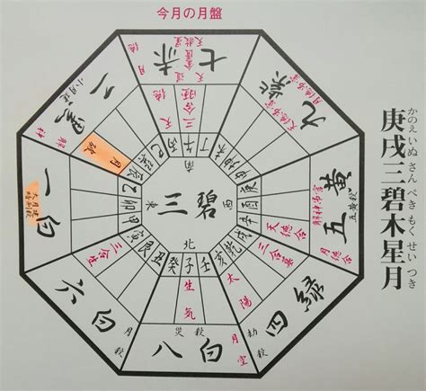 小吉方 風水|2022年 本命星別・大開運吉方位